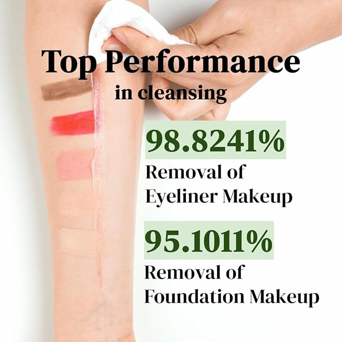 Cleansing Balm – 98.824% makeup removal with AHA BHA PHA, Salicylic Acid & Centella for Deep Makeup Removal, Pore Cleansing, Blackheads, Oil Control & Sensitive Skin Care (2pcs)