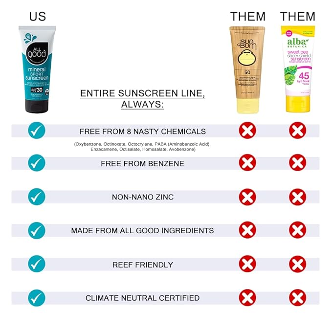 All Good Baby & Kids Sunscreen Spray - UVA/UVB Broad Spectrum, SPF 30, Zinc Oxide, Coral Reef Friendly, Water Resistant, Calendula, Aloe (6 oz)(2-Pack)