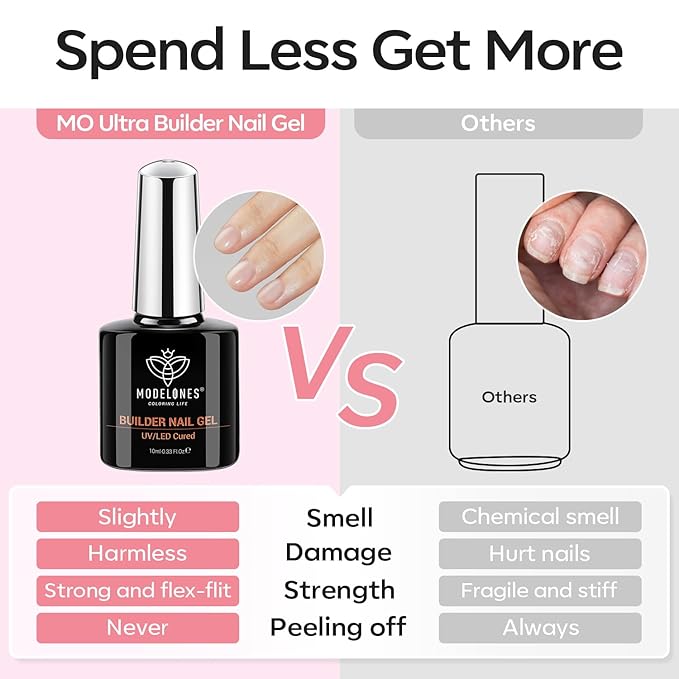 modelones Base Coat Builder Nail Gel, 2 Pcs Clear and Rose Nude Pink Builder Nail Polish for Thickening Apex Building 8-in-One Rubber Color Base Polish Extend Gel LED Lamp Cured 10 ml DIY Salon