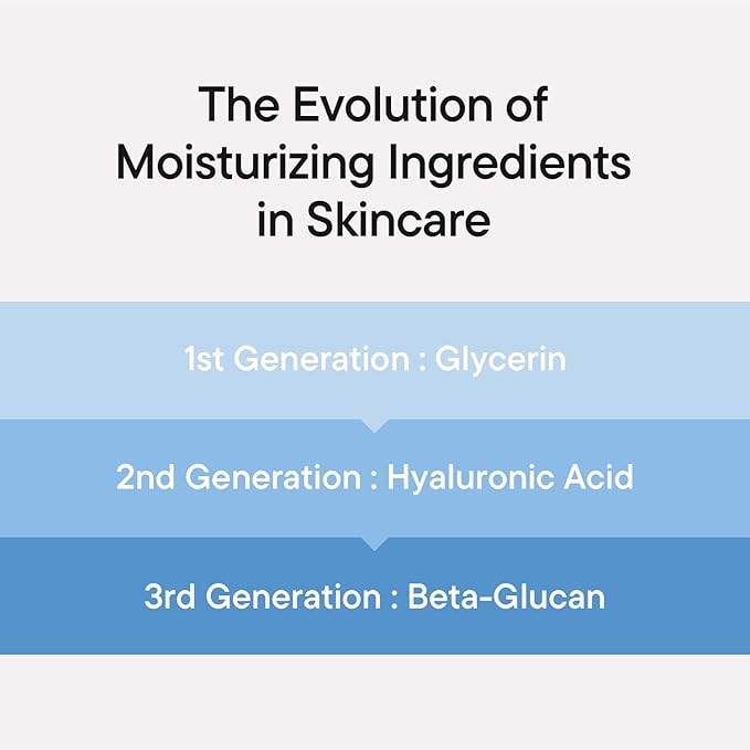IUNIK Beta-Glucan Power Moisture Serum – Beta-Glucan & 7 Types of Peptides Deep Hydration Vegan Serum for Dry, Mature & Sensitive Skin, Korean Skincare, 50ml / 1.69 fl oz