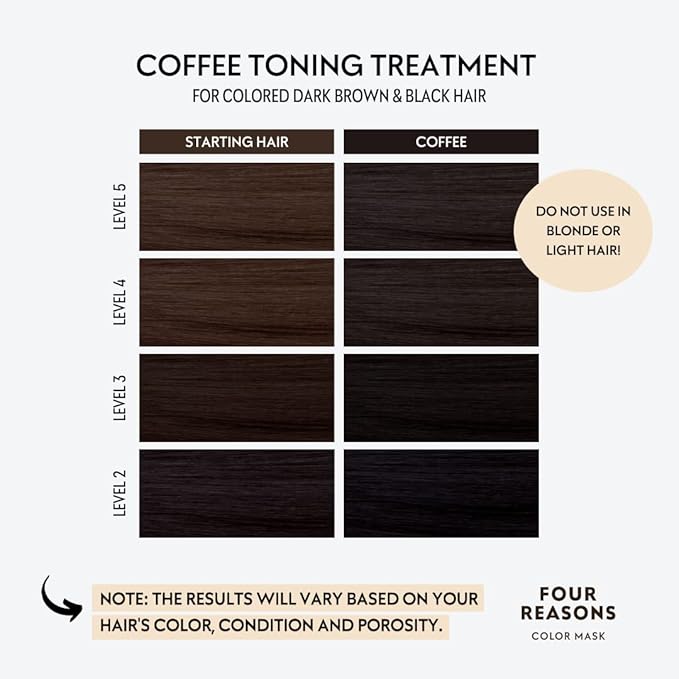 FOUR REASONS Color Mask, Coffee (27 Colors) – Hair Gloss & Color Depositing Conditioner – Semi Permanent Hair Toner for Color-Treated Hair Color For Women – Vegan & Cruelty-Free – 6.76 fl oz