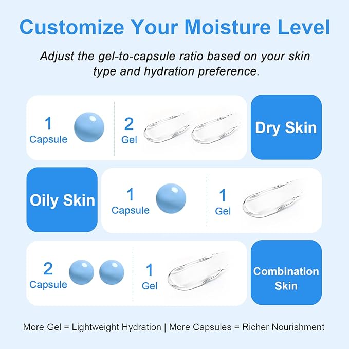 Hyaluronic Capsule Cream | Long-Lasting Lightweight Moisturizing Capsule Cream Gel Soothing Barrier Repair Glowing Skin | Ceramides Copper Peptides Panthenol | All Skin Types, 2.12 oz