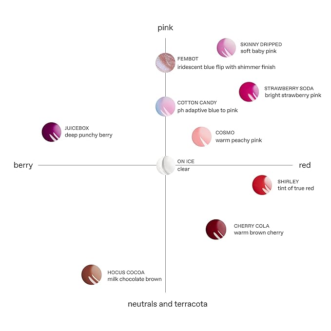 r.e.m. beauty by ariana grande | Essential Drip Glossy Balm in Hocus Cocoa | High Shine Nourishing Lip Balm | Hydrating Hyaluronic Acid | Smooth Glossy Finish