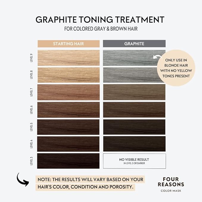 FOUR REASONS Color Mask, Graphite (27 Colors) – Hair Gloss & Color Depositing Conditioner – Semi Permanent Hair Toner for Color-Treated Hair Color For Women – Vegan & Cruelty-Free - 6.76 fl oz