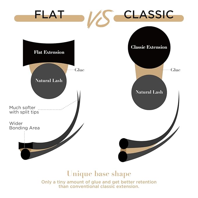 LASHVIEW Eyelash Extensions,Ellipse Flat Eyelash Extensions 0.20mm C Curl 8-15mm Mixed Tray, Black,Individual Lashes,Semi-Permanent Extremely Soft Professional Salon Use