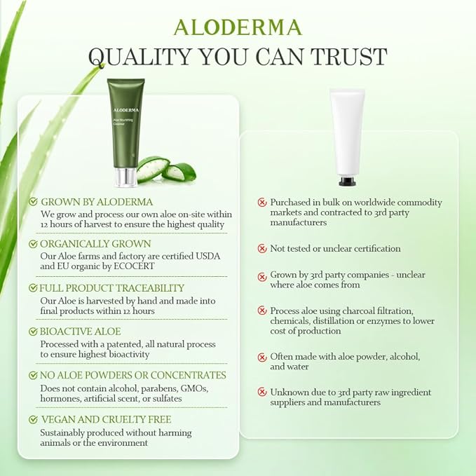 Aloderma Firming & Nourishing Facial Wash Made with Organic Aloe Vera - Moisturizing Face Wash for Dry, Aging Skin, Replenishing Aloe Vera Facial Cleanser for Women & Men - Hydrate, Rejuvenate, 4.2oz