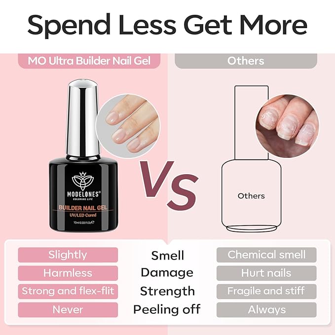modelones Base Coat Builder Nail Gel, 2 Pcs Clear and Cover Nude Builder Nail Polish, 8-in-One Apex Building Thickening Strengthener Extension Rubber Color for DIY Home Salon Gifts LED Lamp Cured 10ml