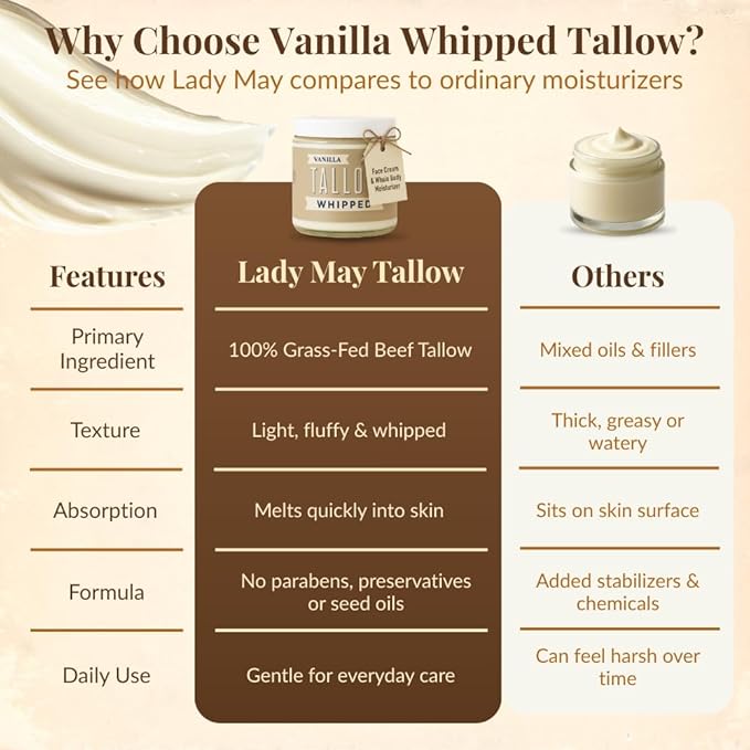 Whipped Tallow 2oz - All Natural Face Cream + Whole Body Moisturizer for Dry Skin - Made With Scented Oil Blend - No Preservatives, Parabens or Seed Oils - USA Made (Vanilla)