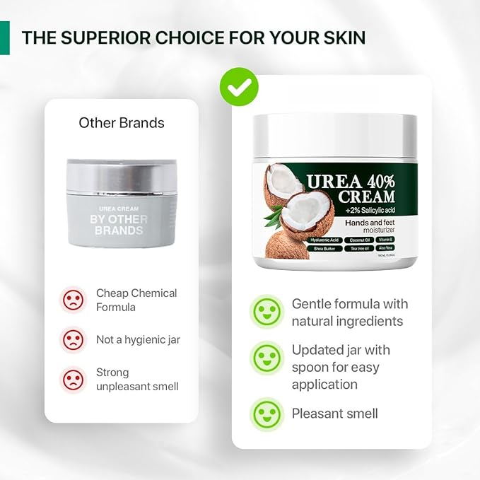 Urea Cream 40 Percent with Salicylic Acid 2% - Maximum Strength Callus Softener - Advanced Hand & Foot Moisturizer for Dry Cracked Heels, Knees, Elbows, Corns & Thick Skin