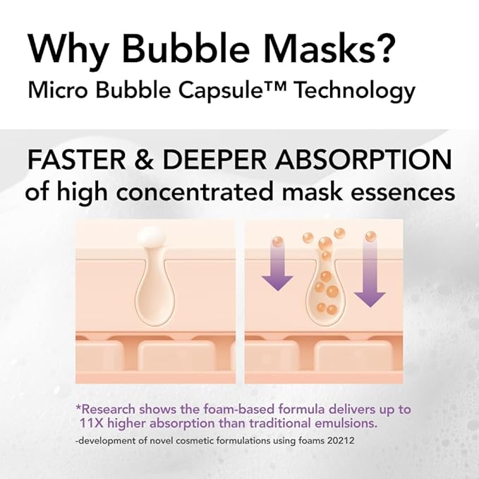 MENOKIN 30 Seconds Quick Bubble Mask [REPAIR] - [EGF Liposome] in Micro-bubbles for Skin Restoration, Hypoallergenic Bubble Capsule for Deep Repair, Korean Skin Care Essential, 70 Uses, fl.oz