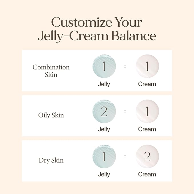 LU'PIUM Dual Care Sleeping Mask - Hyaluronic Acid & Ceramide, Overnight Hydrating Night Care, Dual Texture Gel & Cream, Moisture Balance (50g,1.76 oz)