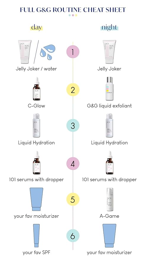 Geek & Gorgeous - C-Glow - lightweight, water-like 15% Vitamin C + Ferulic acid & Vitamin E Serum, protects against environmental damage, boosts collagen & evens skin tone - all skin types, 1 oz