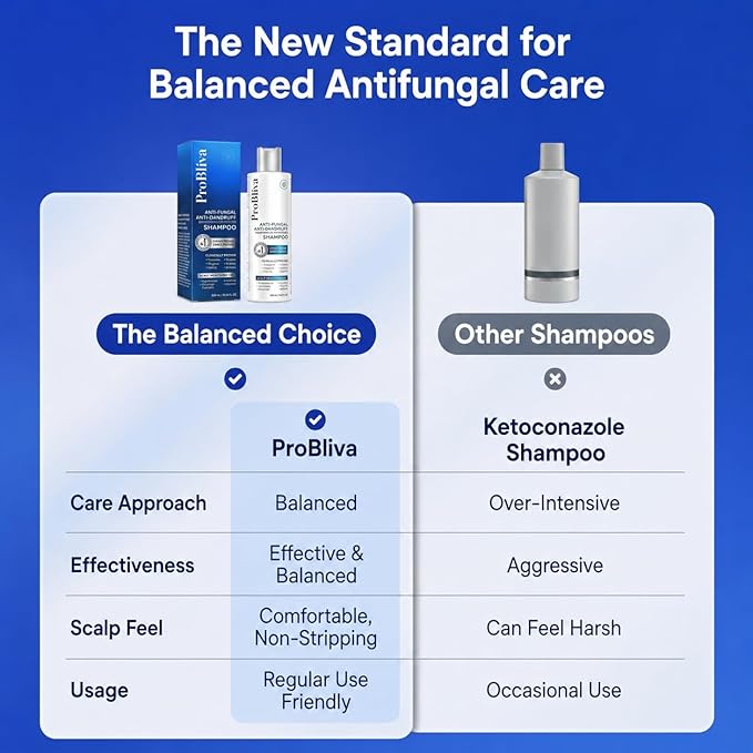 ProBliva Balanced Antifungal Shampoo – Scalp Treatment for Seborrheic Dermatitis, Dandruff, Flakes, Itch & Dryness – Zinc Pyrithione 1% & Salicylic Acid 2% Dual-Action for Fungus & Buildup (8.4 fl oz)