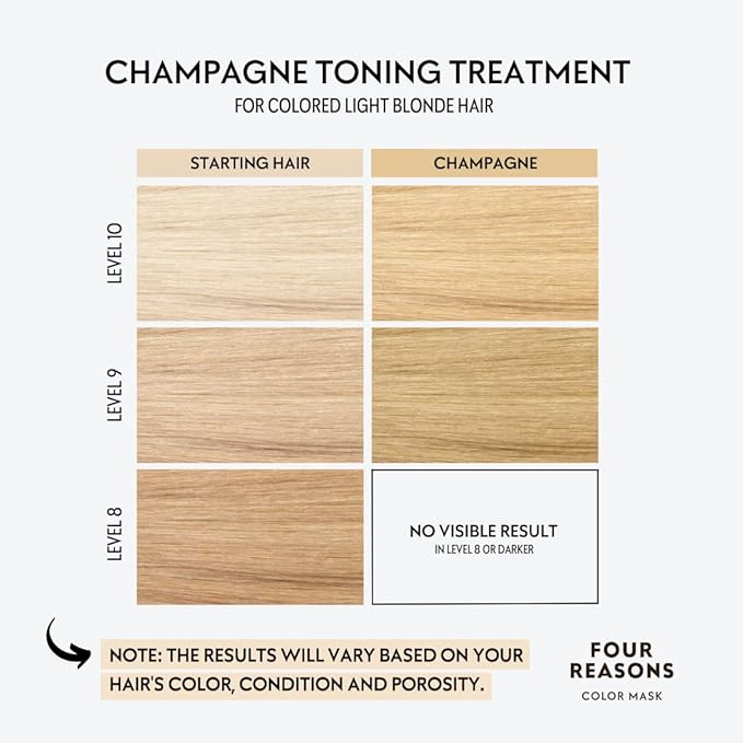FOUR REASONS Color Mask, Champagne Blonde (27 Colors) – Hair Gloss & Color Depositing Conditioner – Semi Permanent Hair Toner for Color-Treated Hair Color For Women – Vegan & Cruelty-Free – 6.76 fl oz