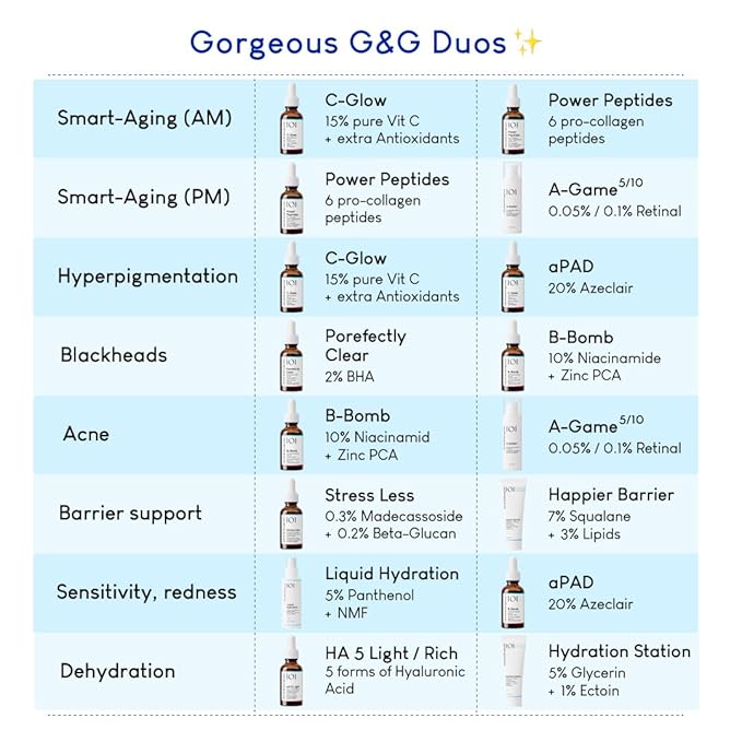 Geek & Gorgeous - C-Glow - lightweight, water-like 15% Vitamin C + Ferulic acid & Vitamin E Serum, protects against environmental damage, boosts collagen & evens skin tone - all skin types, 1 oz