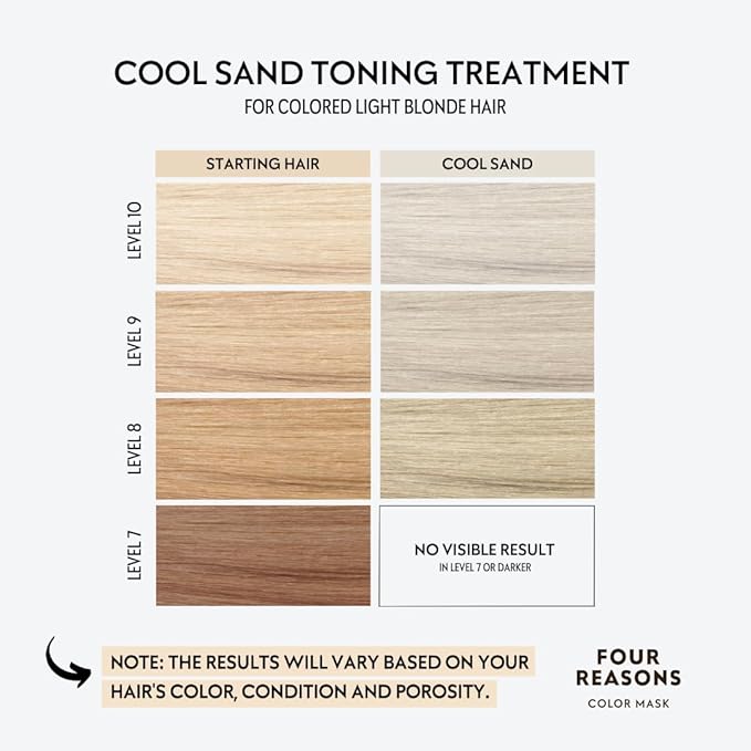 FOUR REASONS Color Mask, Cool Sand Blonde (27 Colors) – Hair Gloss & Color Depositing Conditioner – Semi Permanent Hair Toner for Color-Treated Hair Color For Women – Vegan & Cruelty-Free – 6.76 fl oz