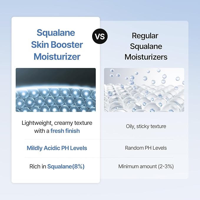 MEDITHERAPY Squalane Skin Booster Moisturizer – 8% Squalane + Panthenol + Hyaluronic Acid | Hydrating Moisturizer Face Cream for Dry Sensitive Skin | Lightweight Non-Greasy Barrier-Support 5.07 fl oz