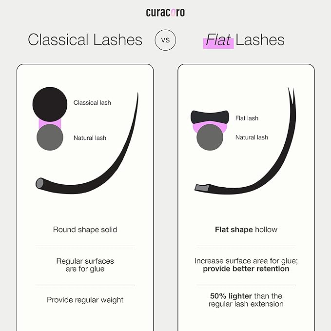 Curacoro Eclipse Flat Eyelashes Extension 10mm 0.18-C Curl, Light Lashes Extension Suppplies, Individual Eyelashes Salon Use, Black Mink False Lashes