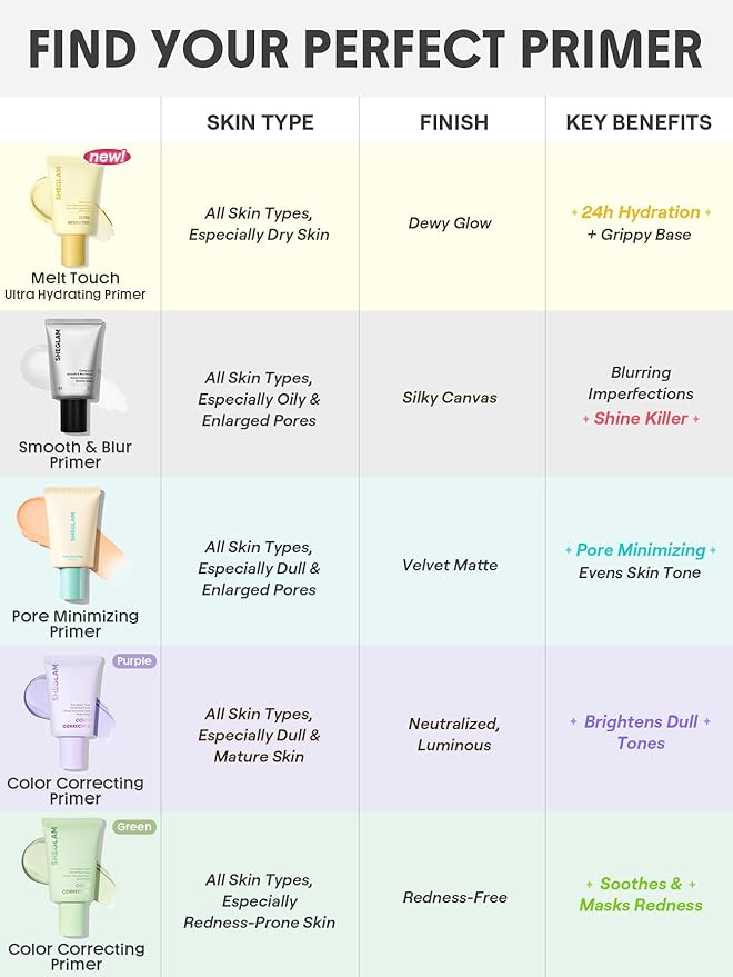 SHEGLAM Melt Touch Ultra-Hydrating Primer