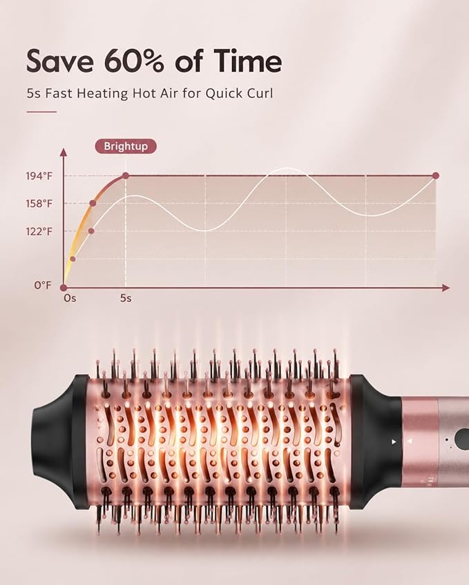 Brightup 5 in 1 Air Styler, 1400W High Speed Hair Dryer Brush, Professional Automatic Hair Curler with Cool Shot Button, 800 Million Ionic, No Heat Damage, with Travel Bag