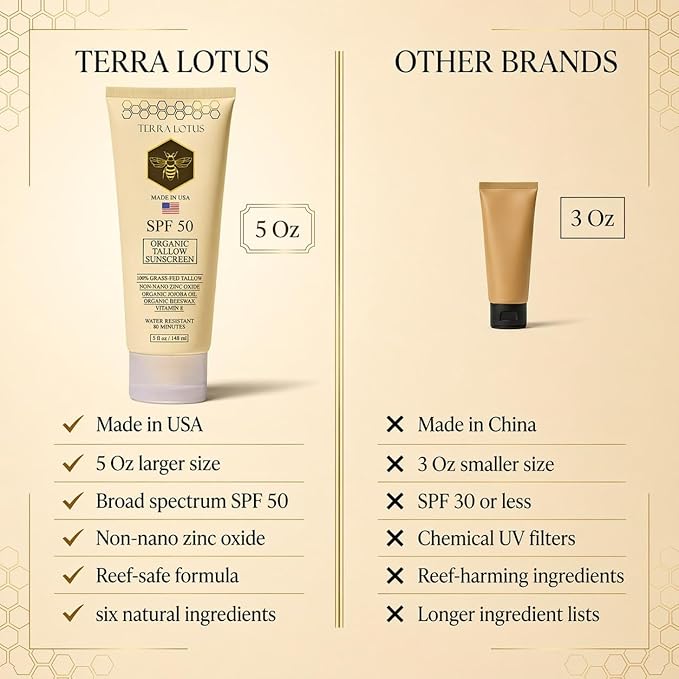Organic Tallow Mineral Sunscreen - 50 SPF - For Face and Body - With 100% Grass-Fed Tallow and Non-Nano Zinc Oxide Reef Safe - (5 Oz)