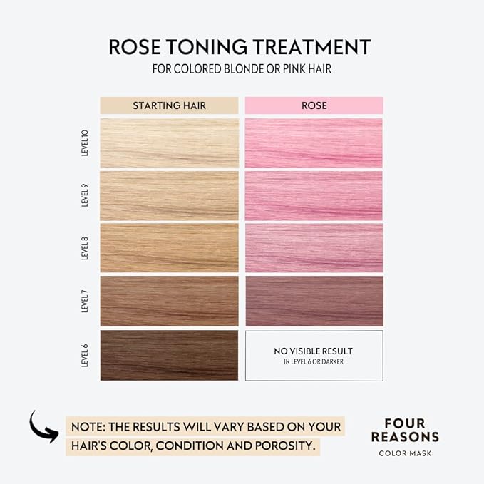 FOUR REASONS Color Mask, Rose Pink (27 Colors) – Hair Gloss & Color Depositing Conditioner – Semi Permanent Hair Toner for Color-Treated Hair Color For Women – Vegan & Cruelty-Free – 6.76 fl oz