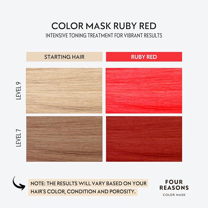 FOUR REASONS Color Mask INTENSE Ruby Red (27 shades) - Semi Permanent Red Hair Dye for Lightened and Colored Hair, - Intensive Toning Treatment, 100% Vegan Conditioner - Cruelty Free, 6.76 fl oz