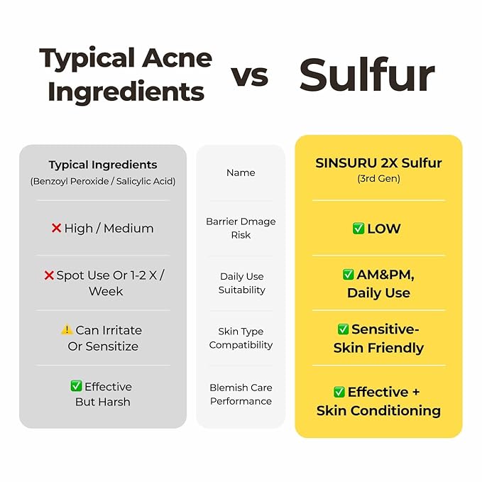 Watery Sulfur Pore Cleansing Powder, Korean Enzyme & Rice Powder & PHA Face Wash for Blackhead Removal, Sensitive and Acne-Prone Skin, Radiant Glow, Bumpy skin (1.76 oz / 50g)