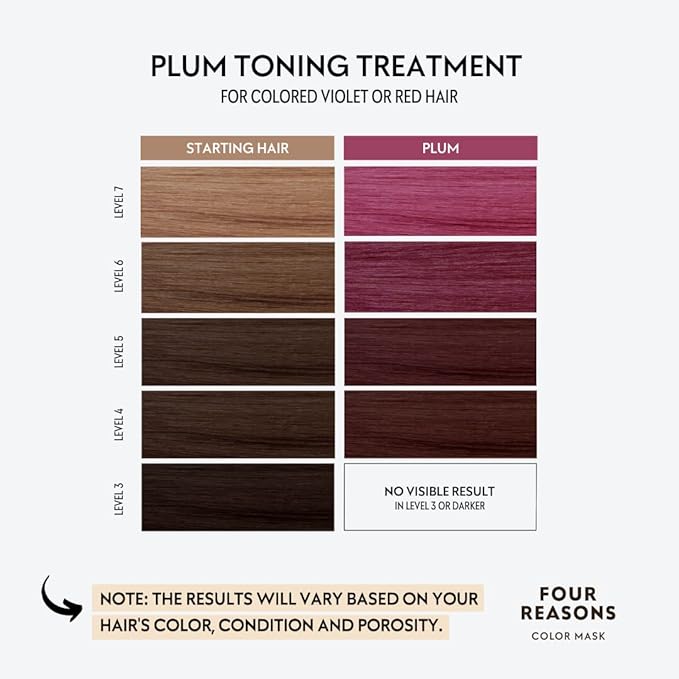 FOUR REASONS Color Mask, Plum (27 Colors) – Hair Gloss & Color Depositing Conditioner – Semi Permanent Purple Hair Toner for Color-Treated Hair Color For Women – Vegan & Cruelty-Free – 6.76 fl oz
