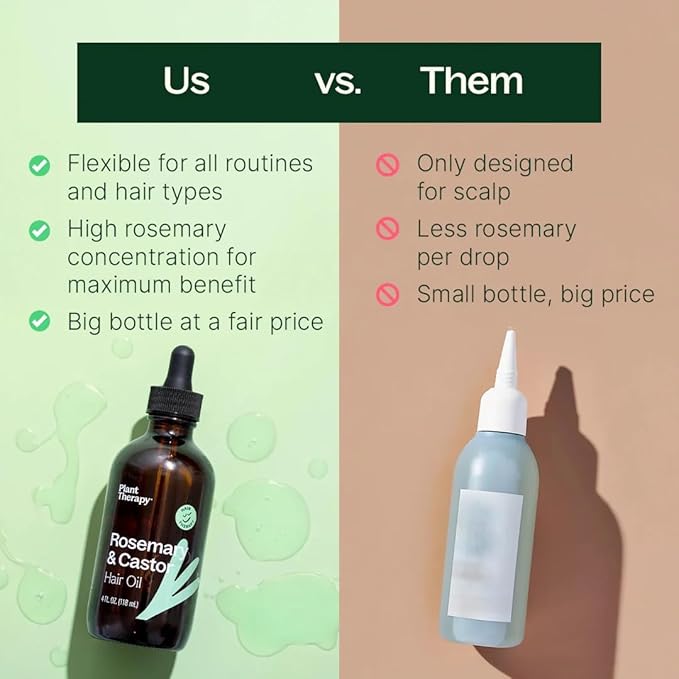 Plant Therapy Rosemary & Castor Oil - 4 oz Hair Treatment for Growth, Shine, Softness, Healthy Scalp & Hair Mask