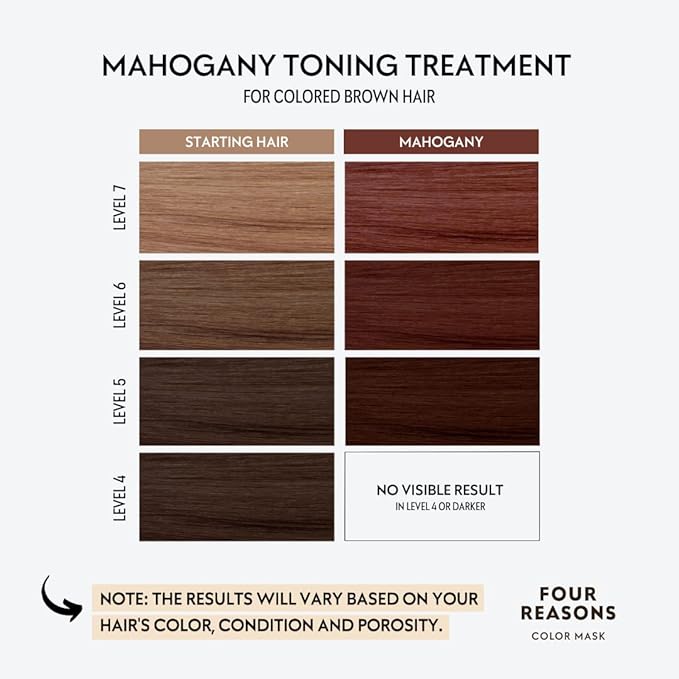 FOUR REASONS Color Mask, Mahogany (27 Colors) – Hair Gloss & Color Depositing Conditioner – Semi Permanent Hair Toner for Color-Treated Hair Color For Women – Vegan & Cruelty-Free – 6.76 fl oz