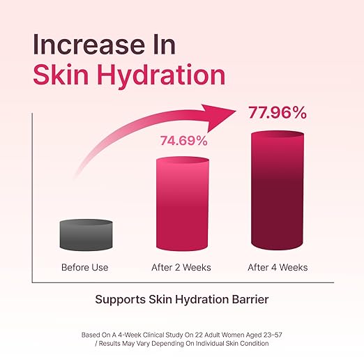 SECRETKEY Starting Rose Essence Toner, Galactomyces Ferment with Rose Water for Radiance Glass Skin, Hydrating Essence, Helps Improve Uneven Skin Tone, Korean Skin Care Essence (5.07 Fl Oz / 150ml)