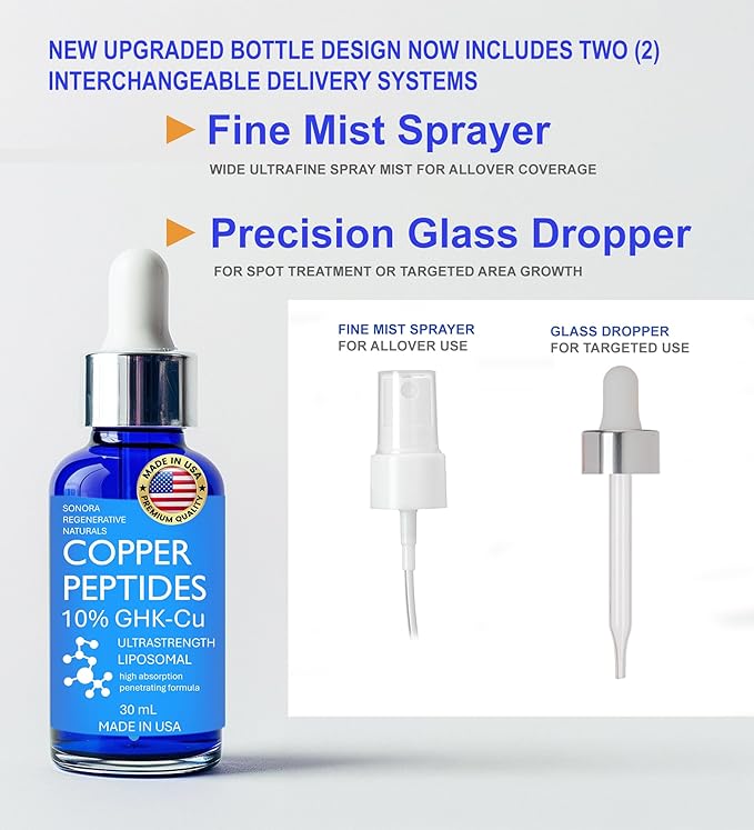 Copper Peptides for Hair Growth - Ultrastrong 10% Copper Peptide Serum for Hair Liposomal 7x Absorption - MADE IN USA
