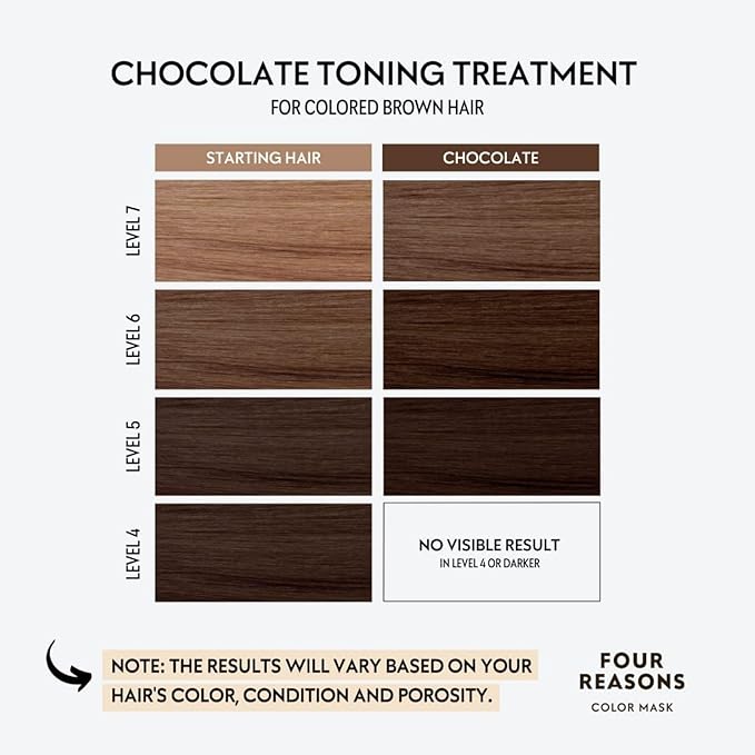 FOUR REASONS Color Mask, Chocolate (27 Colors) – Hair Gloss & Color Depositing Conditioner – Semi Permanent Hair Toner for Color-Treated Hair Color For Women – Vegan & Cruelty-Free – 6.76 fl oz