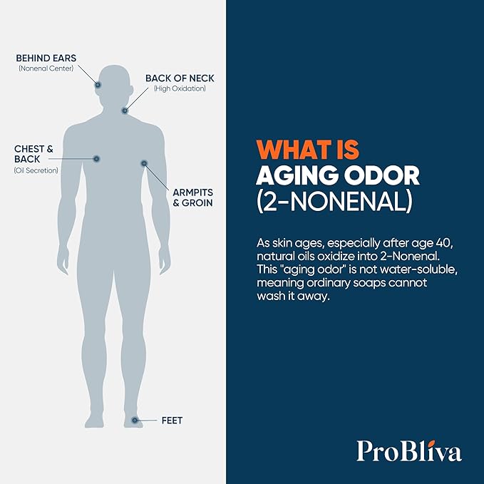 ProBliva Persimmon Body Wash & Soap for Aging Odor: Purifying & Odor-Neutralizing (500mL) for Older People Smell with Tea Tree Oil & Green Tea - Japanese Deodorizing & Eliminator for Adults & Seniors