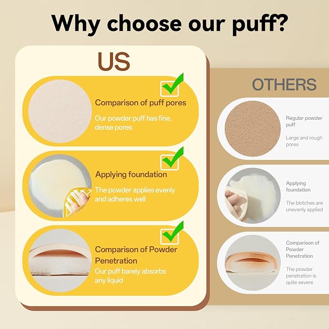 Foundation Puff, Powder Puff, Makeup Sponge Set, 2PCS Make up Sponges for Foundation, Foundation Fuff for Liquid Makeup, Foundation Puff with Case