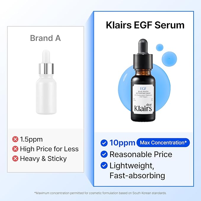 DearKlairs Korean EGF Serum - Blue Youth Activating Drop with EGF & FGF (10ppm Each), Barrier Repair & Post-Blemish Marks, Sensitive Skin-Friendly, Daily Calm & Repair, 1.69 Fl Oz
