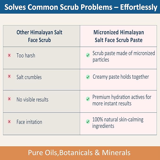 3-in-1 Micronized Himalayan Salt Scrub Paste for Face – 3 Skin Benefits: Younger Appearance, Deep Hydration & Anti-Wrinkle (10 oz / 283 g)