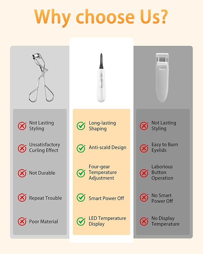 Heated Eyelash Curler for Women - 10s Fast Heating, 4 Adjustable Temp (131℉ - 185℉), LED Display, 24H Long-Lasting Curling Eye Lash Curler, Ergonomic Design, Travel-Friendly Makeup Tool Gift, White