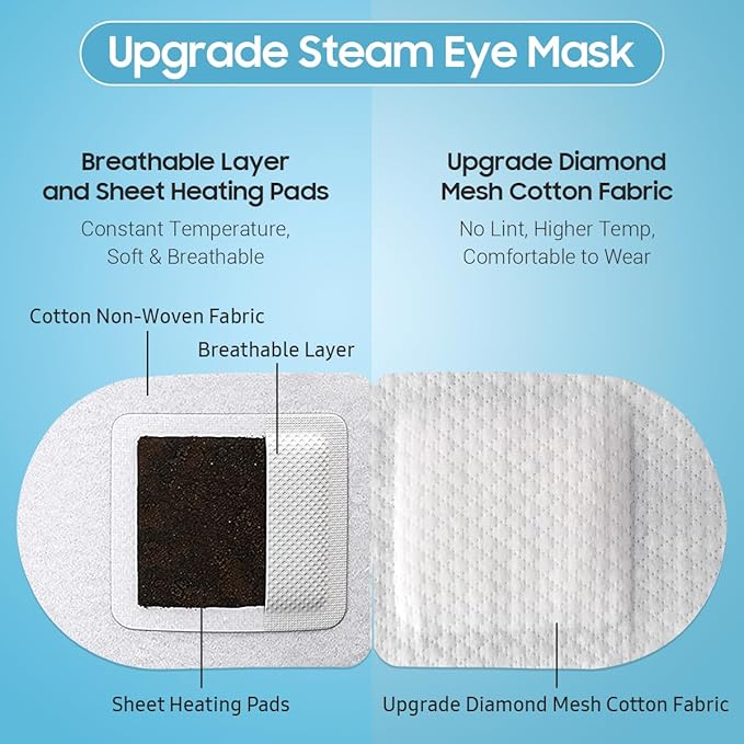BeHoomi 20 Packs Steam Eye Mask, Heated Eye Mask Warm Compress for Eyes, Disposable Self Heating Steam Mask for Home, Sleep, Spa, Travel Essentials & Relaxation Gifts for Women (Jasmine)