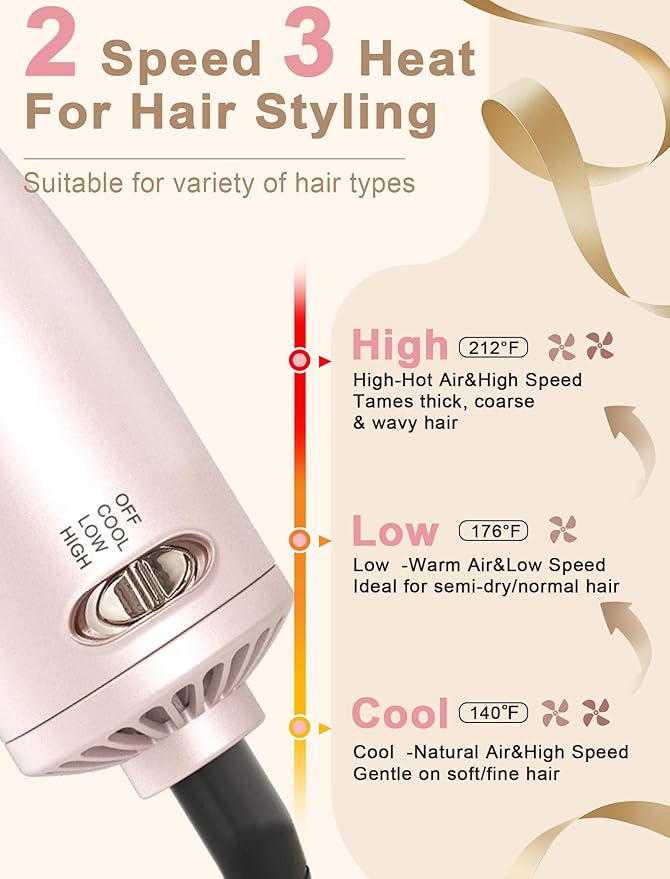 Dual Voltage Hair Dryer Brush for Travel, 4 in 1 Mini Hot Air Brush Blow Dryer Brush for Short Hair, 2 Inch Oval Curling Straightener Volumizer, 120-240V Dual Voltage with EU/UK Adapters, Pink