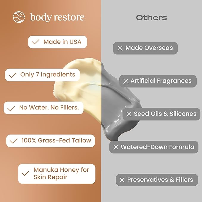 Body Restore Whipped Beef Tallow Balm – Fathers Day Gift for Dad from Daughter Son Wife, Grass Fed Face & Body Moisturizer, Birthday Gifts for Men, Self Care Spa Gifts – Unscented