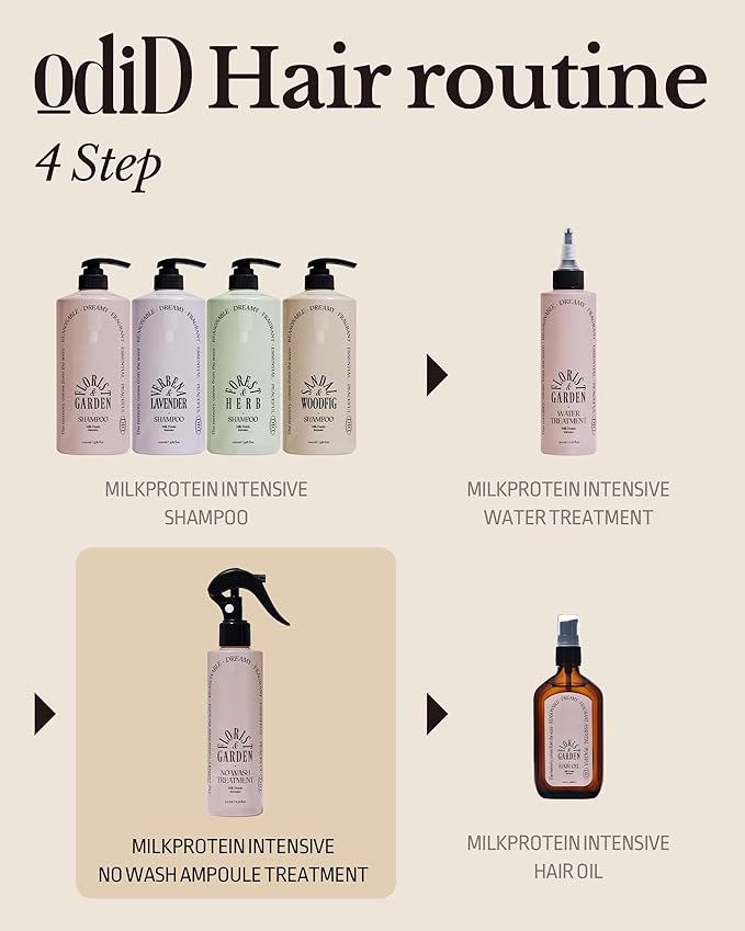 ODID Milk Protein Intensive No-Wash Treatment Hair Perfume Serum Spray - Refreshing & Sweet Floral Scent - Anti Frizz Detangler Mist for Curly, Dry & Damaged Hair, 6.76 fl.,oz. (Verbena Lavend)