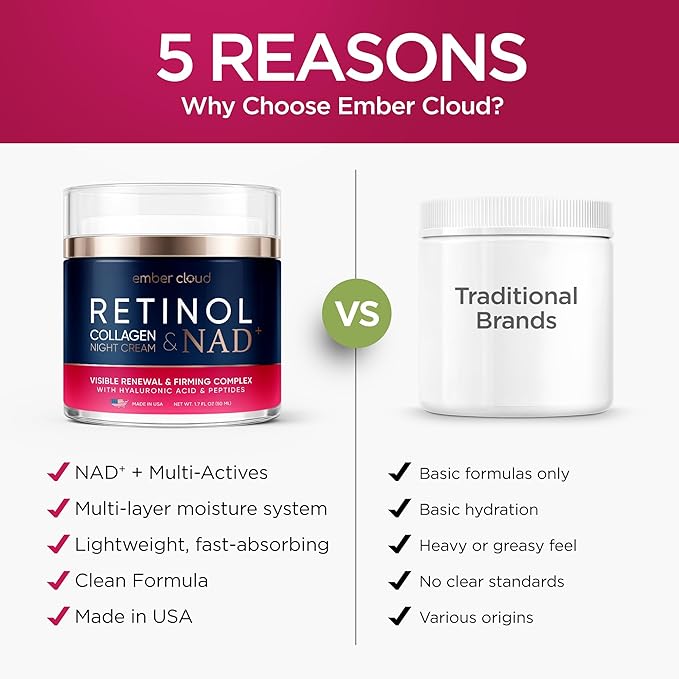 Retinol Collagen Cream for Face Retinol 1% Hyaluronic Acid Niacinamide for All Skin Types Face Moisturizer with Airless Pump Day & Night Cream - Made in USA
