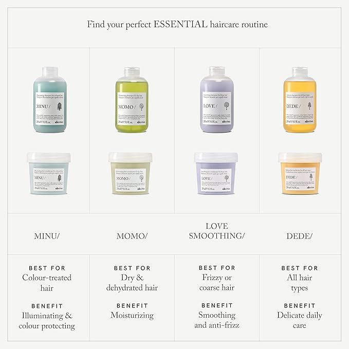 Davines MINU Discovery Kit, Travel Size Set with Color-protecting Shampoo & Conditioner for Cosmetically Colored Hair