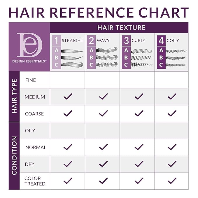 Design Essentials Rosemary & Mint Stimulating Super Moisturizing Conditioner for Dry, Thick, or Brittle Hair; Sulfate-Free, Stimulates Scalp, Moisturizes Hair, 32 Oz