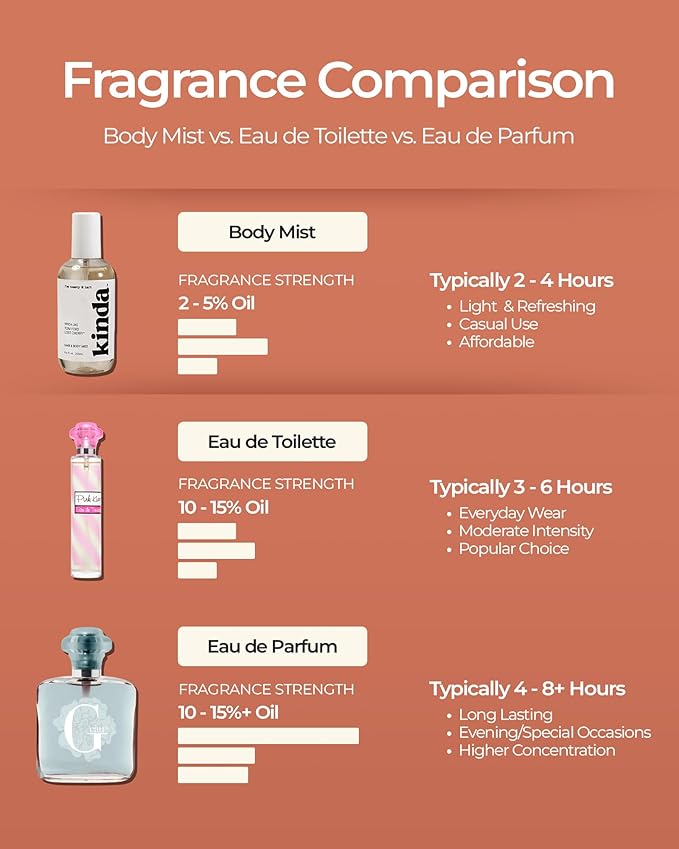 Luxe Perfumery Vanilla Rose Shimmer Body Mist – Body Glitter Spray with Soft Floral Vanilla, Rose, Bergamot & Violet Notes, Radiant Glow Shimmer Spray for Women, Gift for Her, Made in USA, 8 fl oz