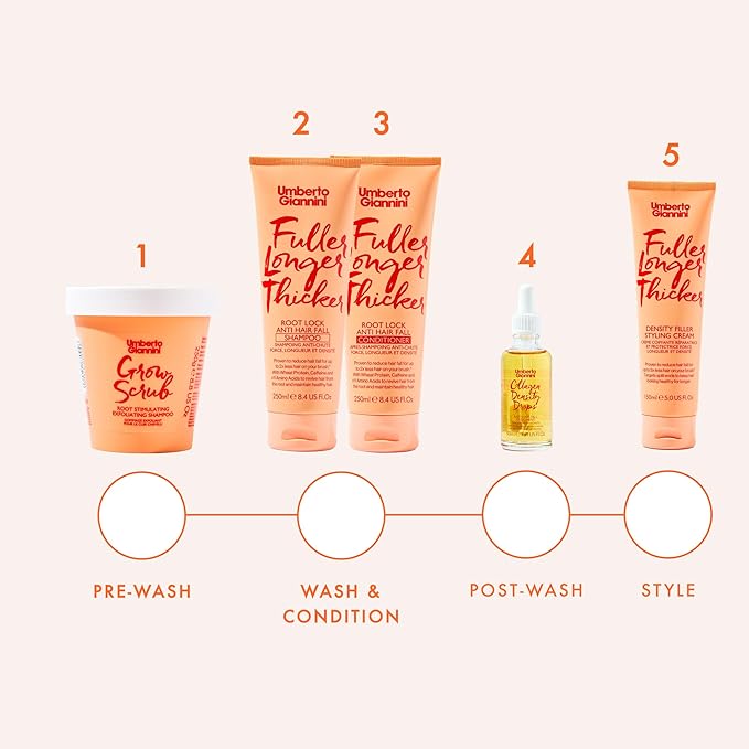 Umberto Giannini Grow Long Hair Growth Scrub Treatment - Vegan & Cruelty Free Grow Scrub Scalp Exfoliator with Caffeine-Gro Complex