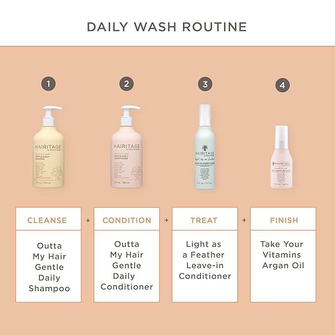 Hairitage Gentle Daily Moisture Conditioner Split End + Bond Strengthening for Dry, Damaged Hair with Jojoba Oil - Anti-Frizz, Hydrating, Ultra-Mild + Rich, Color Safe, Cherry + Amber Scent,13 fl. oz.