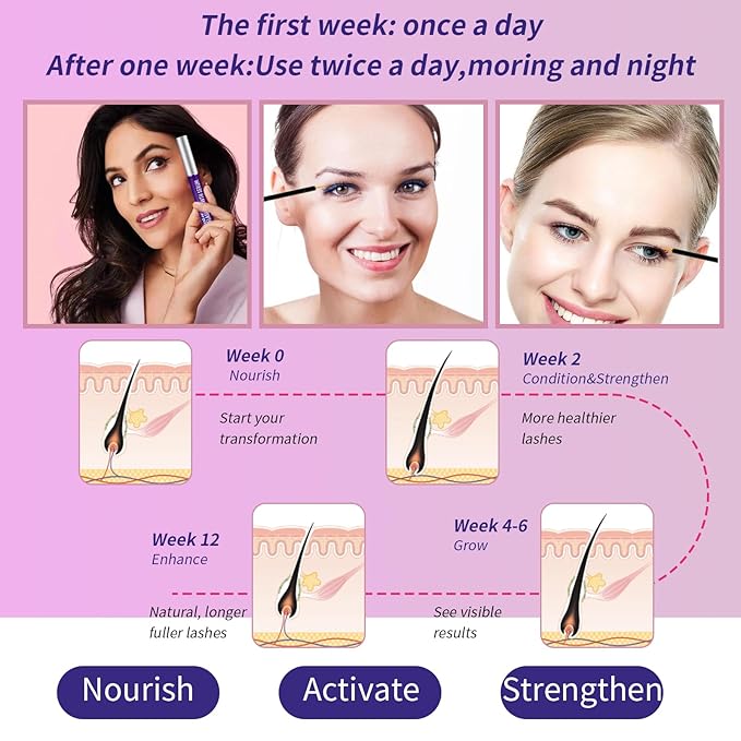 Premium Eyelash Growth Serum, Eyebrow Growth Serum, Plant Extracts for Advanced Lashes Enhancer Longer, Fuller and Thicker, Natural Beauty Enhancement(8 ml)